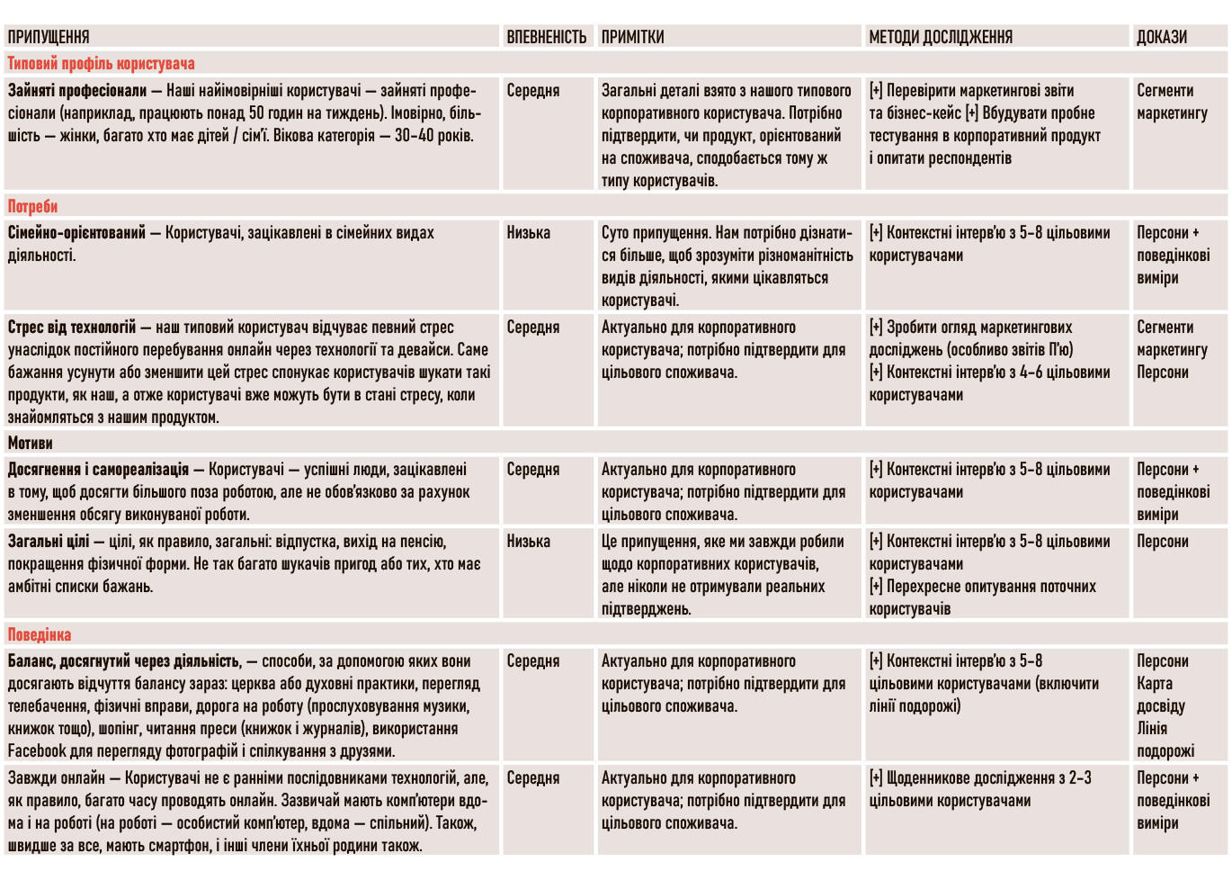 Зображення 5-1