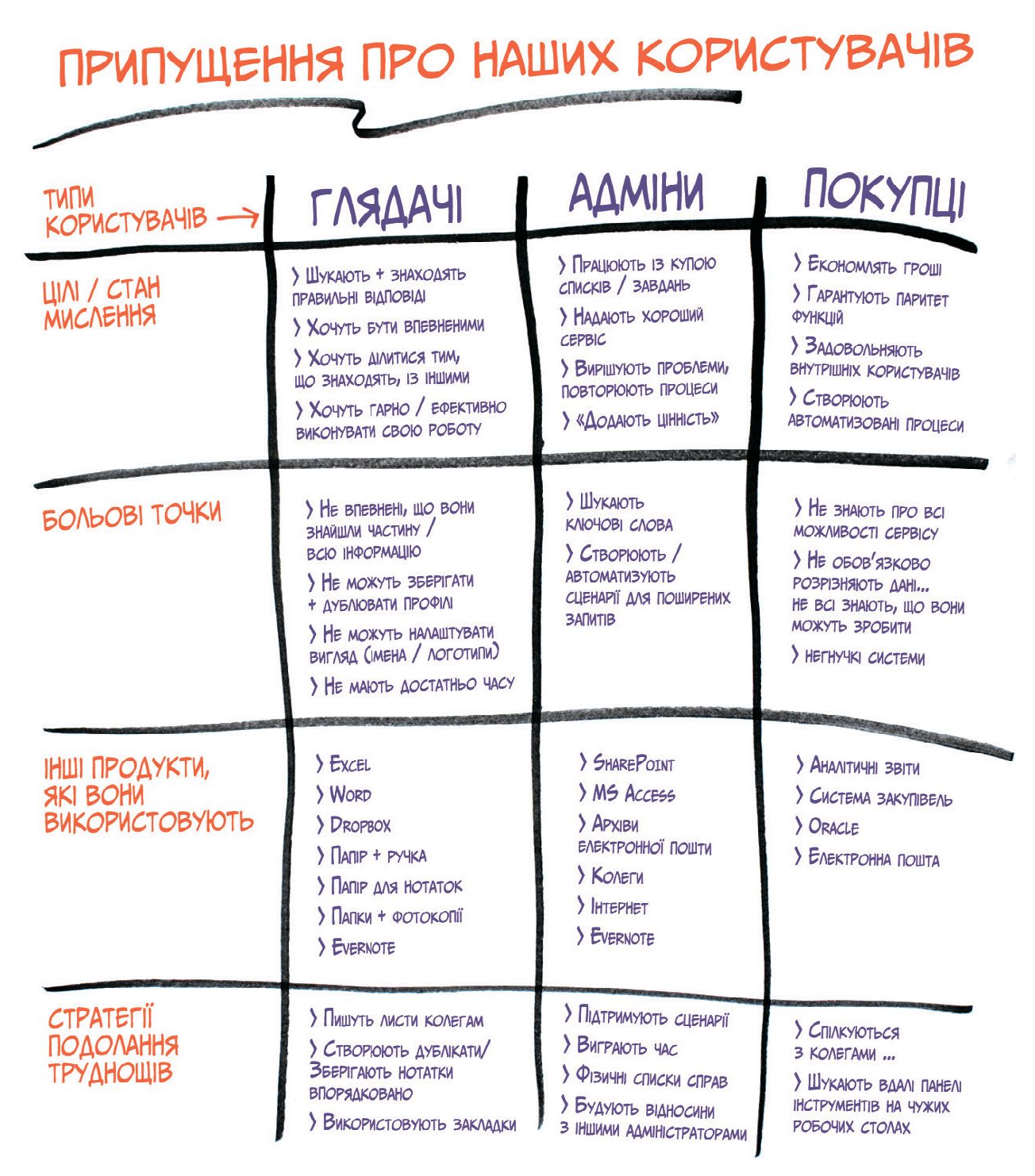 Зображення 5-2